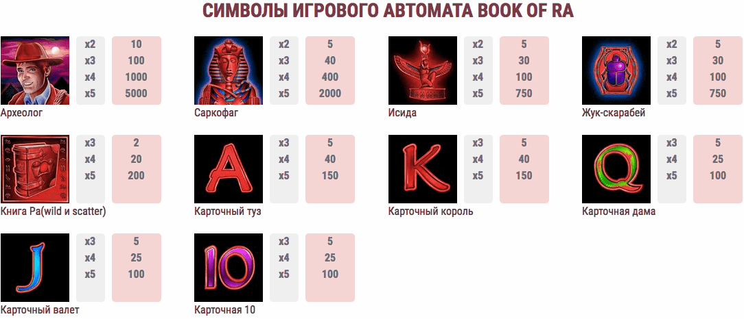 Символы игрового автомата Бук оф Ра